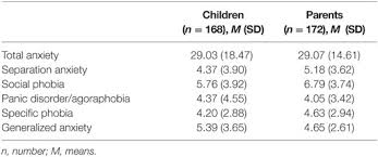 Difficulty separating is normal in early childhood development; Frontiers Prevalence And Risk Factors Of Anxiety In A Clinical Dutch Sample Of Children With An Autism Spectrum Disorder Psychiatry