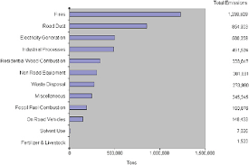 3 Particulate Matter Global Sources Of Local Pollution An