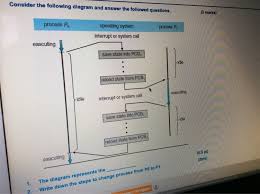 Switch your diagram among windows, mac and linux os. Solved Consider The Following Diagram And Answer The Foll Chegg Com