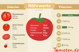 Tout savoir sur les légumes et leurs valeurs nutritionnelles. Wie Viele Kalorien Hat Eine Tomate Tomaten De
