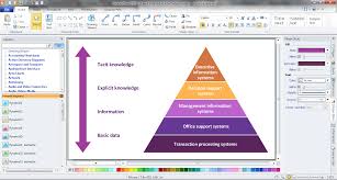 Pyramid Charts