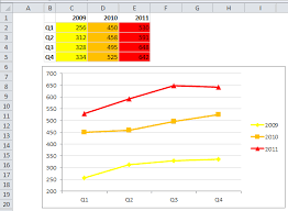 Excel Set Chart Series Colors To Match Category Cell