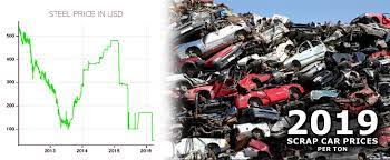 Scrap yard is another great place to make some extra cash without investing any money. Car Seller S Guide Archives Sydney Auto Recycler