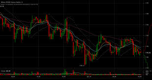 Btc Live Value Bitcoin To Gbp Price Chart
