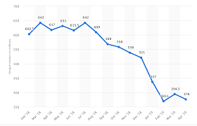 a brief on tumblrs funding history before the automattic