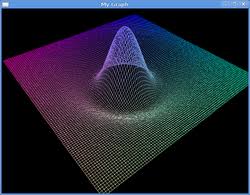 Image result for OpenGL programming guide
