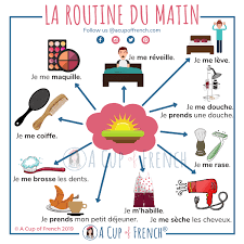 Pin On French