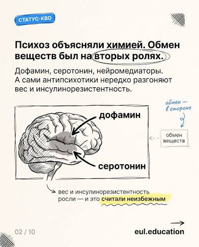 Кетодиета при шизофрении: первое РКИ. Разбираем без хайпа 🧠 Психоз  десятилетиями объясняли химией мозга — дофамин, серотонин, нейромедиаторы.  А то, что вес и инсулинорезистентность у пациентов растут, считали  неизбежной платой за антипсихотики.