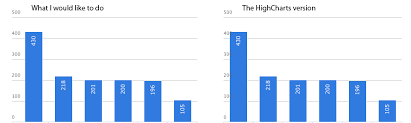 highcharts y axis padding in a bar chart stack overflow