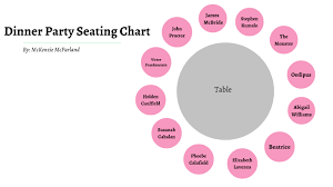 We're always down for unique entertaining ideas. Dinner Party Seating Chart Mckenzie Mcparland By Mckenzie Mcparland