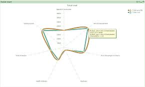 qlikview charts funnel grid line mekko scatter chart