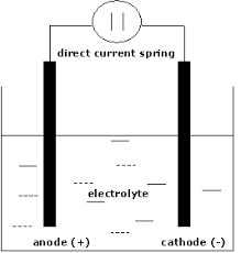 C'est tres vaste ta demande. Electrolysis Lenntech