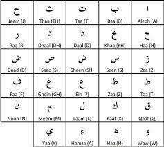 There are 28 letters, or characters, in the arabic alphabet. The Arabic Alphabets Part 1 Learn Quran Tajweed And Arabic