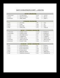 Lengths Conversion Chart Templates At