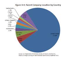 Room 1607, building no.2, the 181th lane, changshou road, putuo district,shanghai city, china phone: Https Www Hida Org App Themes Member Docs Ga Industry Issues Emergency Pandemic Dept Commerce Study Healthcare Foreign Sourcing Pdf