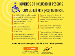 Para 2019, há muitos desafios, que nos impulsionam a seguir adiante. 03 12 2019 Projeto Do Governo Acaba Com A Lei De Cotas Para Pessoa Com Deficiencia
