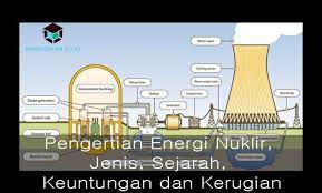 Jenis reaktor nuklir berdasarkan fungsinya. Pengertian Energi Nuklir Jenis Sejarah Keuntungan Dan Kerugian