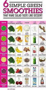 Juicy pears and crisp celery temper. Green Juice For Wei Greenjuiceforwei Smoothies Smoothies Einfache Einfache Schmeckt Easy Green Smoothie Smoothie Recipes Healthy Detox Smoothie Recipes