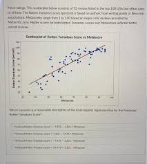 The site calculated the ranking of major franchises by finding the average score of all the films in a. Solved Movie Ratings This Scatterplot Below Consists Of Chegg Com