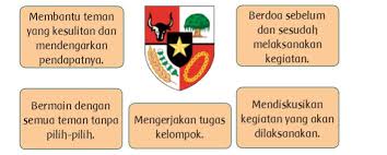 Tugas kelompok 4.1 halaman 105. Kunci Jawaban Tema 8 Kelas 3 Sd Halaman 103 104 105 107 108 109 110 Pembelajaran 6 Subtema 2 Halaman 2 Tribunnews Com Mobile