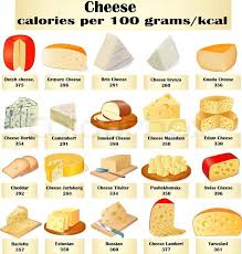 Illustration Of A Set Of Different Kinds Of Cheese With Calories Vector Colourbox Kinds Of Cheese Food No Dairy Recipes