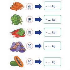 Artikel ini menyajikan soal dan kunci jawaban buku tematik tema 8 kelas 5 sd halaman 104, 105, 106, 108, 109, dan 110. Kunci Jawaban Soal Buku Kelas 2 Sd Tema 6 Halaman 106 S D 116 Administrasi Net