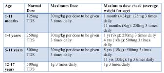 otitis media child doses hse ie