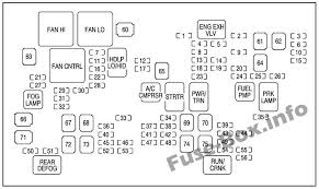 Under Hood Fuse Box Diagram Chevrolet Tahoe 2007