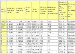 Automotive Electrical Wire Size Chart Hobbiesxstyle