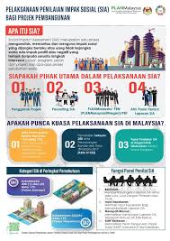 Peranan perancang bandar di dalam penyedian sia, jan, 23rd, 2018, malaysia institute of planners (mip). Malaysian Institute Of Planners Posts Facebook
