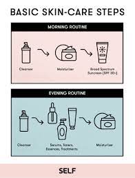 How do they do this using only natural ingredients? Everything You Need To Know About Starting A Skin Care Routine Self