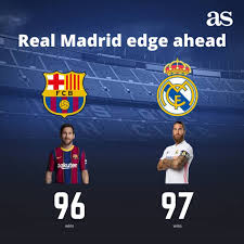 Spanish la liga match r madrid vs barcelona 10.04.2021. Real Madrid Edge Ahead Of Barcelona In Historical Rivalry As Com
