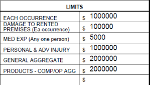 Buying full coverage insurance means investing in better protection. Liability Insurance Explanation Of Coverage