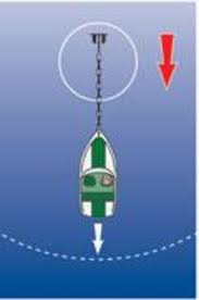 Learning To Set And Retrieve An Anchor Is An Important Safe Boating Skill Boating Safety