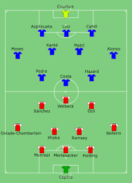 Alabama state hornets logo svg file available for instant download online in the form of jpg, png, svg, cdr, ai, pdf, eps, dxf, printable, cricut, svg cut file. File 2017 Fa Cup Final Lineups Svg Wikipedia