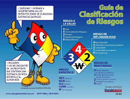 Resultado de imagen de ROMBO DE SEGURIDAD