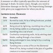 When making an attack with a finesse weapon, you use your choice of your strength or dexterity modifier for the attack and damage rolls. Damage Estimate Dnd 5e Rage Dnd 5e The Dm From Outremer Better Barbarian Rage Use Common Sense When Determining A Character S Success At Damaging An Object Kap Kapp