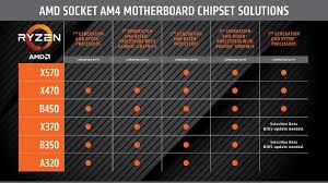 Amd Ryzen 9 3900x Desktop Cpu Review 12 Cores Meet Socket