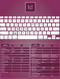 The color label for the document pages is used. What Is Adobe Indesign Basic Concepts About Adobe Indesign