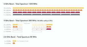 Then go back to the app's main screen. Wi Fi 6e Spectrum In 6 Ghz Band Litepoint