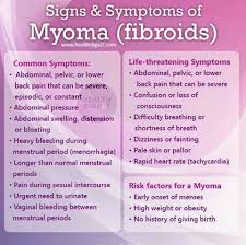 Myoma Fibroids Uterine Fibroids Symptoms Fibroids Fibroids Symptoms