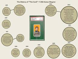 The card was designed and issued by the american tobacco company (atc) from 1909 to 1911 as part of its t206 series. Psa 8 T206 Honus Wagner Historical Timeline Infographic