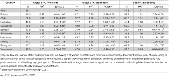 Check spelling or type a new query. Differences On Primary Care Labor Perceptions In Medical Students From 11 Latin American Countries