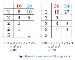 Check spelling or type a new query. Cara Mencari Kpk Dan Fpb Dengan Menggunakan Tabel Erawan Leonar