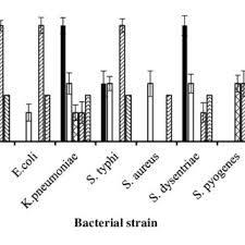 Image result for Ensete gilletii