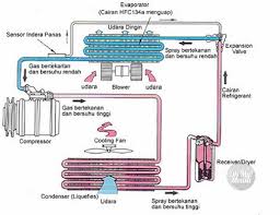Dalam hidupku, tak pernah kulihat balak yang sebegitu besar saiznya. Compressor Aircond Wira Rosak