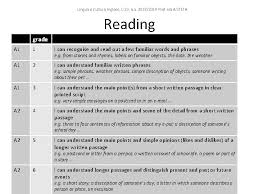 All the lesson plans shared here are my sample lesson plan suggestions based on the materials that i've shared. Cefr Common European Framework Of Reference For Language