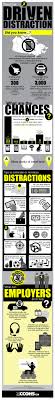 Our Infographic Highlights Why It Is Important To Minimize Distractions And Shares Helpful Tips For Both Driver Health And Safety Workplace Safety Infographic