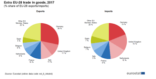 File Double Pie Chart Png Statistics Explained