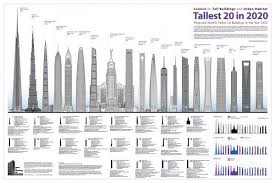The 5 Tallest Skyscrapers In The World Completed By 2015 Arch2o Com Skyscraper China Architecture Skyscraper Architecture